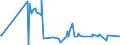 CN 12119086 /Exports /Unit = Prices (Euro/ton) /Partner: Burundi /Reporter: Eur27_2020 /12119086:Plants and Parts of Plants, Incl. Seeds and Fruits, Used Primarily in Perfumery, in Pharmacy or for Insecticidal, Fungicidal or Similar Purposes, Fresh or Dried, Whether or not Cut, Crushed or Powdered (Excl. Ginseng Roots, Coca Leaf, Poppy Straw, Genus Ephedra and Tonquin Beans)