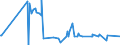 KN 12119086 /Exporte /Einheit = Preise (Euro/Tonne) /Partnerland: Burundi /Meldeland: Eur27_2020 /12119086:Pflanzen und Pflanzenteile, Einschließlich Samen und Früchte, Hauptsächlich zur Herstellung von Riechmitteln Oder zu Zwecken der Medizin, Insektenvertilgung, Schädlingsbekämpfung und Dergleichen Verwendet, Frisch, Gekühlt, Gefroren Oder Getrocknet, Auch Geschnitten, Gemahlen Oder ähnlich Fein Zerkleinert (Ausgenommen Ginsengwurzeln, Cocablätter, Mohnstroh, Ephedra Sowie Tonkabohnen)