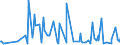 CN 12119086 /Exports /Unit = Prices (Euro/ton) /Partner: Seychelles /Reporter: Eur27_2020 /12119086:Plants and Parts of Plants, Incl. Seeds and Fruits, Used Primarily in Perfumery, in Pharmacy or for Insecticidal, Fungicidal or Similar Purposes, Fresh or Dried, Whether or not Cut, Crushed or Powdered (Excl. Ginseng Roots, Coca Leaf, Poppy Straw, Genus Ephedra and Tonquin Beans)