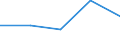 KN 12119090 /Exporte /Einheit = Preise (Euro/Tonne) /Partnerland: Italien /Meldeland: Eur27 /12119090:Pflanzen, Pflanzenteile, Samen und Fruechte der Hauptsaechlich zur Herstellung von Riechmitteln Oder zu Zwecken der Medizin, Insektenvertilgung, Schaedlingsbekaempfung und Dergl. Verwendeten Art, Frisch Oder Getrocknet, Auch in Stuecken, als Pulver Oder Sonst Zerkleinert (Ausg. Suessholzwurzeln, Ginsengwurzeln, Pyrethrum [blueten, Blaetter, Stiele, Rinde und Wurzeln], Tonkabohnen und Chinarinde)