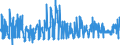 CN 1211 /Exports /Unit = Prices (Euro/ton) /Partner: Ireland /Reporter: Eur27_2020 /1211:Plants and Parts of Plants, Incl. Seeds and Fruits, of a Kind Used Primarily in Perfumery, in Pharmacy or for Insecticidal, Fungicidal or Similar Purposes, Fresh, Chilled, Frozen or Dried, Whether or not Cut, Crushed or Powdered