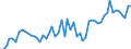 CN 1211 /Exports /Unit = Prices (Euro/ton) /Partner: United Kingdom(Excluding Northern Ireland) /Reporter: Eur27_2020 /1211:Plants and Parts of Plants, Incl. Seeds and Fruits, of a Kind Used Primarily in Perfumery, in Pharmacy or for Insecticidal, Fungicidal or Similar Purposes, Fresh, Chilled, Frozen or Dried, Whether or not Cut, Crushed or Powdered