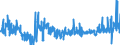 CN 1211 /Exports /Unit = Prices (Euro/ton) /Partner: Belgium /Reporter: Eur27_2020 /1211:Plants and Parts of Plants, Incl. Seeds and Fruits, of a Kind Used Primarily in Perfumery, in Pharmacy or for Insecticidal, Fungicidal or Similar Purposes, Fresh, Chilled, Frozen or Dried, Whether or not Cut, Crushed or Powdered