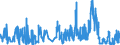 CN 1211 /Exports /Unit = Prices (Euro/ton) /Partner: Melilla /Reporter: Eur27_2020 /1211:Plants and Parts of Plants, Incl. Seeds and Fruits, of a Kind Used Primarily in Perfumery, in Pharmacy or for Insecticidal, Fungicidal or Similar Purposes, Fresh, Chilled, Frozen or Dried, Whether or not Cut, Crushed or Powdered