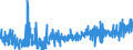 CN 1211 /Exports /Unit = Prices (Euro/ton) /Partner: Norway /Reporter: Eur27_2020 /1211:Plants and Parts of Plants, Incl. Seeds and Fruits, of a Kind Used Primarily in Perfumery, in Pharmacy or for Insecticidal, Fungicidal or Similar Purposes, Fresh, Chilled, Frozen or Dried, Whether or not Cut, Crushed or Powdered