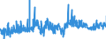 CN 1211 /Exports /Unit = Prices (Euro/ton) /Partner: Finland /Reporter: Eur27_2020 /1211:Plants and Parts of Plants, Incl. Seeds and Fruits, of a Kind Used Primarily in Perfumery, in Pharmacy or for Insecticidal, Fungicidal or Similar Purposes, Fresh, Chilled, Frozen or Dried, Whether or not Cut, Crushed or Powdered