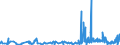 CN 1211 /Exports /Unit = Prices (Euro/ton) /Partner: Liechtenstein /Reporter: Eur27_2020 /1211:Plants and Parts of Plants, Incl. Seeds and Fruits, of a Kind Used Primarily in Perfumery, in Pharmacy or for Insecticidal, Fungicidal or Similar Purposes, Fresh, Chilled, Frozen or Dried, Whether or not Cut, Crushed or Powdered