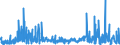 KN 1211 /Exporte /Einheit = Preise (Euro/Tonne) /Partnerland: Andorra /Meldeland: Eur27_2020 /1211:Pflanzen, Pflanzenteile, Samen und Früchte der Hauptsächlich zur Herstellung von Riechmitteln Oder zu Zwecken der Medizin, Insektenvertilgung, Schädlingsbekämpfung und Dergl. Verwendeten Art, Frisch, Gekühlt, Gefroren Oder Getrocknet, Auch Geschnitten, Gemahlen Oder ähnlich Fein Zerkleinert