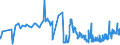 CN 1211 /Exports /Unit = Prices (Euro/ton) /Partner: Gibraltar /Reporter: Eur27_2020 /1211:Plants and Parts of Plants, Incl. Seeds and Fruits, of a Kind Used Primarily in Perfumery, in Pharmacy or for Insecticidal, Fungicidal or Similar Purposes, Fresh, Chilled, Frozen or Dried, Whether or not Cut, Crushed or Powdered