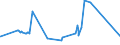 KN 1211 /Exporte /Einheit = Preise (Euro/Tonne) /Partnerland: Turkmenistan /Meldeland: Eur27_2020 /1211:Pflanzen, Pflanzenteile, Samen und Früchte der Hauptsächlich zur Herstellung von Riechmitteln Oder zu Zwecken der Medizin, Insektenvertilgung, Schädlingsbekämpfung und Dergl. Verwendeten Art, Frisch, Gekühlt, Gefroren Oder Getrocknet, Auch Geschnitten, Gemahlen Oder ähnlich Fein Zerkleinert