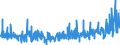 CN 1211 /Exports /Unit = Prices (Euro/ton) /Partner: Croatia /Reporter: Eur27_2020 /1211:Plants and Parts of Plants, Incl. Seeds and Fruits, of a Kind Used Primarily in Perfumery, in Pharmacy or for Insecticidal, Fungicidal or Similar Purposes, Fresh, Chilled, Frozen or Dried, Whether or not Cut, Crushed or Powdered