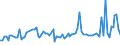 CN 1211 /Exports /Unit = Prices (Euro/ton) /Partner: Serb.monten. /Reporter: Eur15 /1211:Plants and Parts of Plants, Incl. Seeds and Fruits, of a Kind Used Primarily in Perfumery, in Pharmacy or for Insecticidal, Fungicidal or Similar Purposes, Fresh, Chilled, Frozen or Dried, Whether or not Cut, Crushed or Powdered