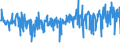 CN 1211 /Exports /Unit = Prices (Euro/ton) /Partner: Kosovo /Reporter: Eur27_2020 /1211:Plants and Parts of Plants, Incl. Seeds and Fruits, of a Kind Used Primarily in Perfumery, in Pharmacy or for Insecticidal, Fungicidal or Similar Purposes, Fresh, Chilled, Frozen or Dried, Whether or not Cut, Crushed or Powdered