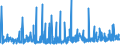 CN 1211 /Exports /Unit = Prices (Euro/ton) /Partner: For.jrep.mac /Reporter: Eur27_2020 /1211:Plants and Parts of Plants, Incl. Seeds and Fruits, of a Kind Used Primarily in Perfumery, in Pharmacy or for Insecticidal, Fungicidal or Similar Purposes, Fresh, Chilled, Frozen or Dried, Whether or not Cut, Crushed or Powdered