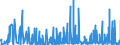 CN 1211 /Exports /Unit = Prices (Euro/ton) /Partner: Egypt /Reporter: Eur27_2020 /1211:Plants and Parts of Plants, Incl. Seeds and Fruits, of a Kind Used Primarily in Perfumery, in Pharmacy or for Insecticidal, Fungicidal or Similar Purposes, Fresh, Chilled, Frozen or Dried, Whether or not Cut, Crushed or Powdered