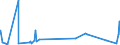 KN 1211 /Exporte /Einheit = Preise (Euro/Tonne) /Partnerland: Sudan /Meldeland: Eur27_2020 /1211:Pflanzen, Pflanzenteile, Samen und Früchte der Hauptsächlich zur Herstellung von Riechmitteln Oder zu Zwecken der Medizin, Insektenvertilgung, Schädlingsbekämpfung und Dergl. Verwendeten Art, Frisch, Gekühlt, Gefroren Oder Getrocknet, Auch Geschnitten, Gemahlen Oder ähnlich Fein Zerkleinert