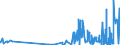 CN 1211 /Exports /Unit = Prices (Euro/ton) /Partner: Mali /Reporter: Eur27_2020 /1211:Plants and Parts of Plants, Incl. Seeds and Fruits, of a Kind Used Primarily in Perfumery, in Pharmacy or for Insecticidal, Fungicidal or Similar Purposes, Fresh, Chilled, Frozen or Dried, Whether or not Cut, Crushed or Powdered