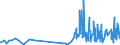 CN 1211 /Exports /Unit = Prices (Euro/ton) /Partner: Burkina Faso /Reporter: Eur27_2020 /1211:Plants and Parts of Plants, Incl. Seeds and Fruits, of a Kind Used Primarily in Perfumery, in Pharmacy or for Insecticidal, Fungicidal or Similar Purposes, Fresh, Chilled, Frozen or Dried, Whether or not Cut, Crushed or Powdered