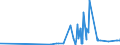 KN 1211 /Exporte /Einheit = Preise (Euro/Tonne) /Partnerland: Tschad /Meldeland: Eur27_2020 /1211:Pflanzen, Pflanzenteile, Samen und Früchte der Hauptsächlich zur Herstellung von Riechmitteln Oder zu Zwecken der Medizin, Insektenvertilgung, Schädlingsbekämpfung und Dergl. Verwendeten Art, Frisch, Gekühlt, Gefroren Oder Getrocknet, Auch Geschnitten, Gemahlen Oder ähnlich Fein Zerkleinert