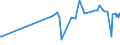 KN 1211 /Exporte /Einheit = Preise (Euro/Tonne) /Partnerland: Gambia /Meldeland: Eur27_2020 /1211:Pflanzen, Pflanzenteile, Samen und Früchte der Hauptsächlich zur Herstellung von Riechmitteln Oder zu Zwecken der Medizin, Insektenvertilgung, Schädlingsbekämpfung und Dergl. Verwendeten Art, Frisch, Gekühlt, Gefroren Oder Getrocknet, Auch Geschnitten, Gemahlen Oder ähnlich Fein Zerkleinert