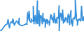 CN 1211 /Exports /Unit = Prices (Euro/ton) /Partner: Guinea /Reporter: Eur27_2020 /1211:Plants and Parts of Plants, Incl. Seeds and Fruits, of a Kind Used Primarily in Perfumery, in Pharmacy or for Insecticidal, Fungicidal or Similar Purposes, Fresh, Chilled, Frozen or Dried, Whether or not Cut, Crushed or Powdered