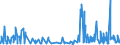 CN 1211 /Exports /Unit = Prices (Euro/ton) /Partner: Ghana /Reporter: Eur27_2020 /1211:Plants and Parts of Plants, Incl. Seeds and Fruits, of a Kind Used Primarily in Perfumery, in Pharmacy or for Insecticidal, Fungicidal or Similar Purposes, Fresh, Chilled, Frozen or Dried, Whether or not Cut, Crushed or Powdered