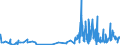 CN 1211 /Exports /Unit = Prices (Euro/ton) /Partner: Togo /Reporter: Eur27_2020 /1211:Plants and Parts of Plants, Incl. Seeds and Fruits, of a Kind Used Primarily in Perfumery, in Pharmacy or for Insecticidal, Fungicidal or Similar Purposes, Fresh, Chilled, Frozen or Dried, Whether or not Cut, Crushed or Powdered