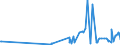 CN 1211 /Exports /Unit = Prices (Euro/ton) /Partner: Centr.africa /Reporter: Eur27_2020 /1211:Plants and Parts of Plants, Incl. Seeds and Fruits, of a Kind Used Primarily in Perfumery, in Pharmacy or for Insecticidal, Fungicidal or Similar Purposes, Fresh, Chilled, Frozen or Dried, Whether or not Cut, Crushed or Powdered