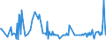 KN 1211 /Exporte /Einheit = Preise (Euro/Tonne) /Partnerland: Aequat.guin. /Meldeland: Eur27_2020 /1211:Pflanzen, Pflanzenteile, Samen und Früchte der Hauptsächlich zur Herstellung von Riechmitteln Oder zu Zwecken der Medizin, Insektenvertilgung, Schädlingsbekämpfung und Dergl. Verwendeten Art, Frisch, Gekühlt, Gefroren Oder Getrocknet, Auch Geschnitten, Gemahlen Oder ähnlich Fein Zerkleinert