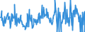 KN 12122100 /Exporte /Einheit = Preise (Euro/Tonne) /Partnerland: Frankreich /Meldeland: Eur27_2020 /12122100:Algen und Tange, Frisch, Gekühlt, Gefroren Oder Getrocknet, Auch Gemahlen, Genießbar