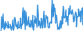 KN 12122100 /Exporte /Einheit = Preise (Euro/Tonne) /Partnerland: Niederlande /Meldeland: Eur27_2020 /12122100:Algen und Tange, Frisch, Gekühlt, Gefroren Oder Getrocknet, Auch Gemahlen, Genießbar