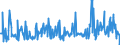 KN 12122100 /Exporte /Einheit = Preise (Euro/Tonne) /Partnerland: Italien /Meldeland: Eur27_2020 /12122100:Algen und Tange, Frisch, Gekühlt, Gefroren Oder Getrocknet, Auch Gemahlen, Genießbar