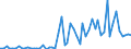 KN 12122100 /Exporte /Einheit = Preise (Euro/Tonne) /Partnerland: Ver.koenigreich(Ohne Nordirland) /Meldeland: Eur27_2020 /12122100:Algen und Tange, Frisch, Gekühlt, Gefroren Oder Getrocknet, Auch Gemahlen, Genießbar