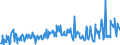 KN 12122100 /Exporte /Einheit = Preise (Euro/Tonne) /Partnerland: Luxemburg /Meldeland: Eur27_2020 /12122100:Algen und Tange, Frisch, Gekühlt, Gefroren Oder Getrocknet, Auch Gemahlen, Genießbar