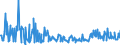 CN 12122100 /Exports /Unit = Prices (Euro/ton) /Partner: Norway /Reporter: Eur27_2020 /12122100:Seaweeds and Other Algae, Fresh, Chilled, Frozen or Dried, Whether or not Ground, fit for Human Consumption