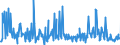 CN 12122100 /Exports /Unit = Prices (Euro/ton) /Partner: Finland /Reporter: Eur27_2020 /12122100:Seaweeds and Other Algae, Fresh, Chilled, Frozen or Dried, Whether or not Ground, fit for Human Consumption