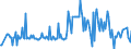 KN 12122100 /Exporte /Einheit = Preise (Euro/Tonne) /Partnerland: Faeroeer Inseln /Meldeland: Eur27_2020 /12122100:Algen und Tange, Frisch, Gekühlt, Gefroren Oder Getrocknet, Auch Gemahlen, Genießbar