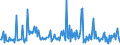 CN 12122100 /Exports /Unit = Prices (Euro/ton) /Partner: Gibraltar /Reporter: Eur27_2020 /12122100:Seaweeds and Other Algae, Fresh, Chilled, Frozen or Dried, Whether or not Ground, fit for Human Consumption