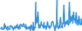 KN 12122100 /Exporte /Einheit = Preise (Euro/Tonne) /Partnerland: Estland /Meldeland: Eur27_2020 /12122100:Algen und Tange, Frisch, Gekühlt, Gefroren Oder Getrocknet, Auch Gemahlen, Genießbar