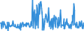 KN 12122100 /Exporte /Einheit = Preise (Euro/Tonne) /Partnerland: Litauen /Meldeland: Eur27_2020 /12122100:Algen und Tange, Frisch, Gekühlt, Gefroren Oder Getrocknet, Auch Gemahlen, Genießbar