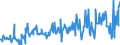 KN 12122100 /Exporte /Einheit = Preise (Euro/Tonne) /Partnerland: Tschechien /Meldeland: Eur27_2020 /12122100:Algen und Tange, Frisch, Gekühlt, Gefroren Oder Getrocknet, Auch Gemahlen, Genießbar