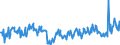 KN 12122100 /Exporte /Einheit = Preise (Euro/Tonne) /Partnerland: Slowakei /Meldeland: Eur27_2020 /12122100:Algen und Tange, Frisch, Gekühlt, Gefroren Oder Getrocknet, Auch Gemahlen, Genießbar