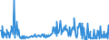 KN 12122100 /Exporte /Einheit = Preise (Euro/Tonne) /Partnerland: Ungarn /Meldeland: Eur27_2020 /12122100:Algen und Tange, Frisch, Gekühlt, Gefroren Oder Getrocknet, Auch Gemahlen, Genießbar