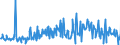 KN 12122100 /Exporte /Einheit = Preise (Euro/Tonne) /Partnerland: Rumaenien /Meldeland: Eur27_2020 /12122100:Algen und Tange, Frisch, Gekühlt, Gefroren Oder Getrocknet, Auch Gemahlen, Genießbar