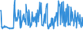 CN 12122100 /Exports /Unit = Prices (Euro/ton) /Partner: Bulgaria /Reporter: Eur27_2020 /12122100:Seaweeds and Other Algae, Fresh, Chilled, Frozen or Dried, Whether or not Ground, fit for Human Consumption