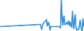 KN 12122100 /Exporte /Einheit = Preise (Euro/Tonne) /Partnerland: Albanien /Meldeland: Eur27_2020 /12122100:Algen und Tange, Frisch, Gekühlt, Gefroren Oder Getrocknet, Auch Gemahlen, Genießbar