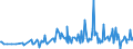 KN 12122100 /Exporte /Einheit = Preise (Euro/Tonne) /Partnerland: Moldau /Meldeland: Eur27_2020 /12122100:Algen und Tange, Frisch, Gekühlt, Gefroren Oder Getrocknet, Auch Gemahlen, Genießbar