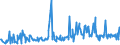 KN 12122100 /Exporte /Einheit = Preise (Euro/Tonne) /Partnerland: Slowenien /Meldeland: Eur27_2020 /12122100:Algen und Tange, Frisch, Gekühlt, Gefroren Oder Getrocknet, Auch Gemahlen, Genießbar