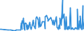 KN 12122100 /Exporte /Einheit = Preise (Euro/Tonne) /Partnerland: Bosn.-herzegowina /Meldeland: Eur27_2020 /12122100:Algen und Tange, Frisch, Gekühlt, Gefroren Oder Getrocknet, Auch Gemahlen, Genießbar