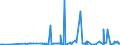 KN 12122100 /Exporte /Einheit = Preise (Euro/Tonne) /Partnerland: Marokko /Meldeland: Eur27_2020 /12122100:Algen und Tange, Frisch, Gekühlt, Gefroren Oder Getrocknet, Auch Gemahlen, Genießbar